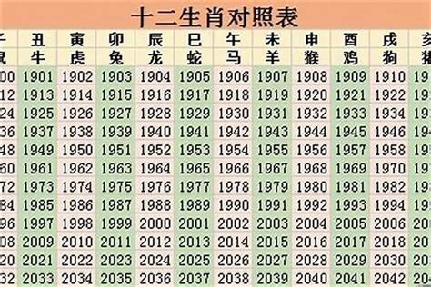 2014年属什么|2014年出生的属什么,2014年是什么生肖